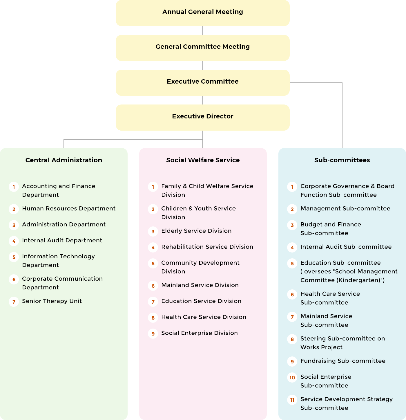 本頁圖片/檔案 - Organisation_Chart_Eng